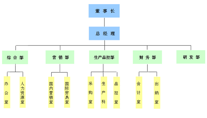 湖南信量電子有限公司,湖南電子,物料位測(cè)控,工業(yè)自動(dòng)化設(shè)計(jì),物位測(cè)控產(chǎn)品銷售