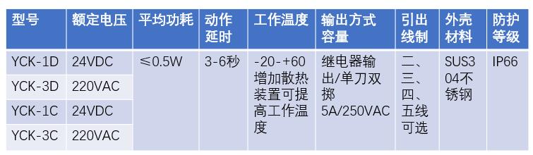 湖南信量電子有限公司,湖南電子,物料位測(cè)控,工業(yè)自動(dòng)化設(shè)計(jì),物位測(cè)控產(chǎn)品銷售