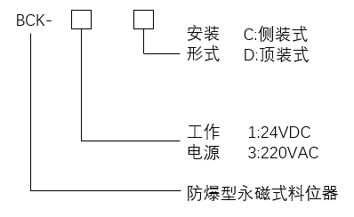 湖南信量電子有限公司,湖南電子,物料位測(cè)控,工業(yè)自動(dòng)化設(shè)計(jì),物位測(cè)控產(chǎn)品銷售