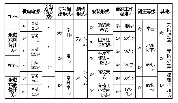 湖南信量電子有限公司,湖南電子,物料位測(cè)控,工業(yè)自動(dòng)化設(shè)計(jì),物位測(cè)控產(chǎn)品銷售