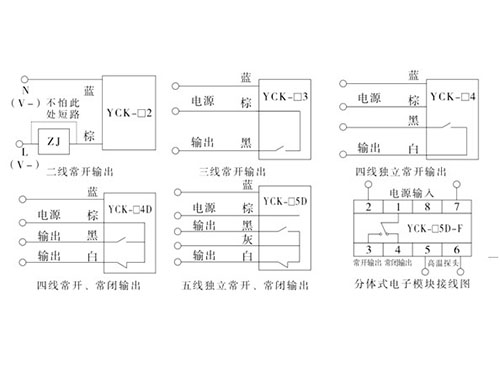 產(chǎn)品中心