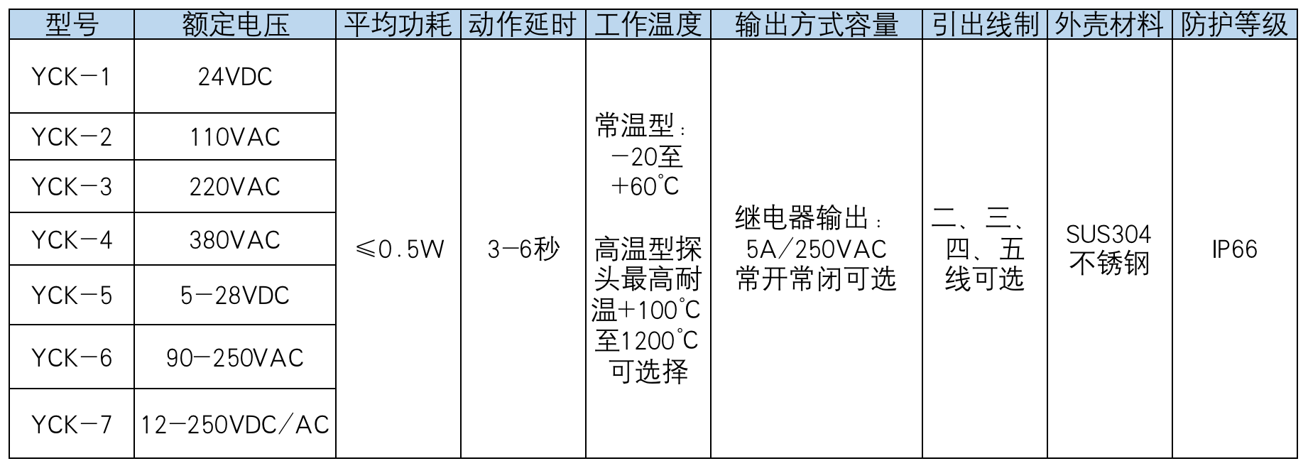 產(chǎn)品中心