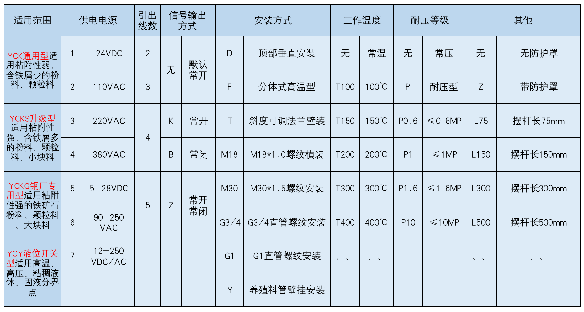 產品中心